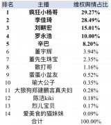 李佳琦等主播因虚假宣传